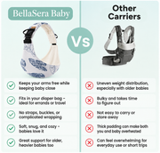 BellaSeraBaby™ Ergonomische schmerzfreie Babytrage 